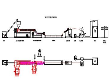 Máy Pelletizing nhựa PVC / ABS 200 - 1000kg / H