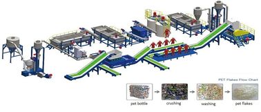 Dây chuyền tái chế nhựa chịu nhiệt Hệ thống điều khiển PLC thông minh Hoạt động dễ dàng